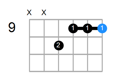 C#mMaj7 Chord